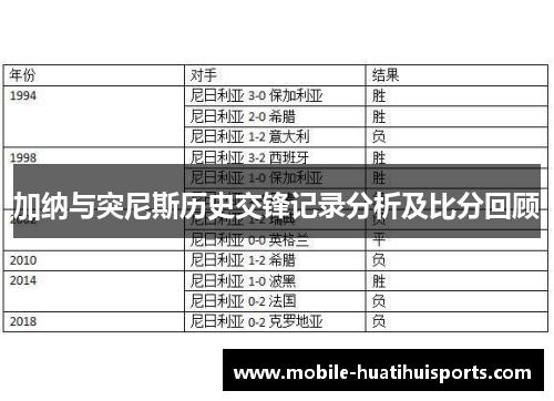 加纳与突尼斯历史交锋记录分析及比分回顾